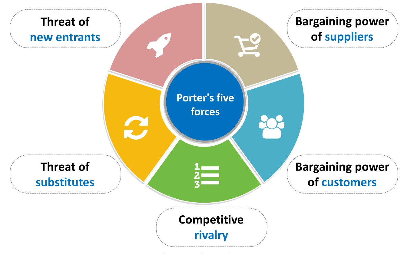 entrepreneurship strategy assignment solution