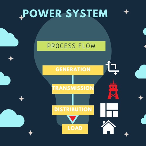 power system assignment help