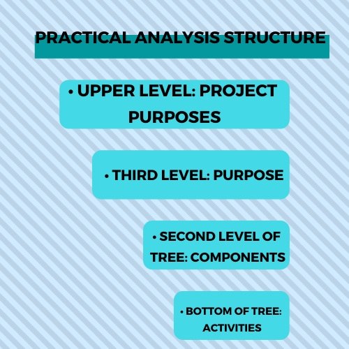 practical analysis structure