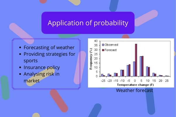 Probability Assignment Writing Service