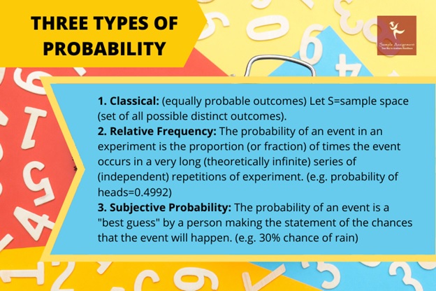 probability distributions assignment help