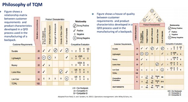 product design assignment