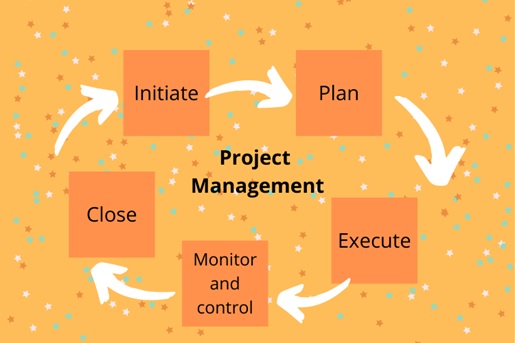 project management