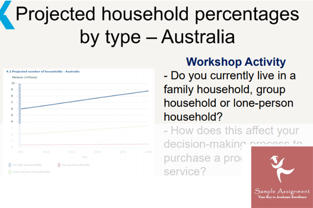 projected household