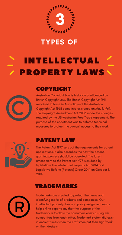 Intellectual Property Law