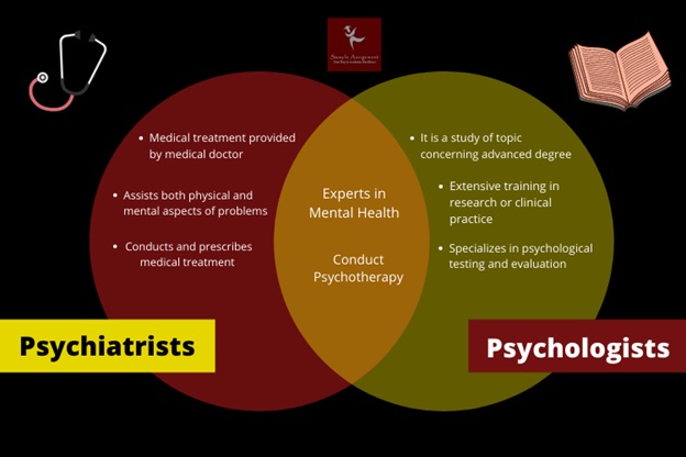 psychiatry assignment help