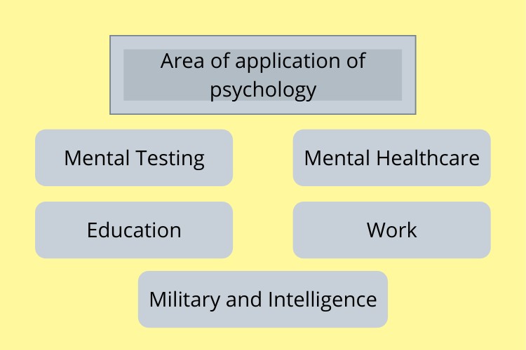 psychology case study help