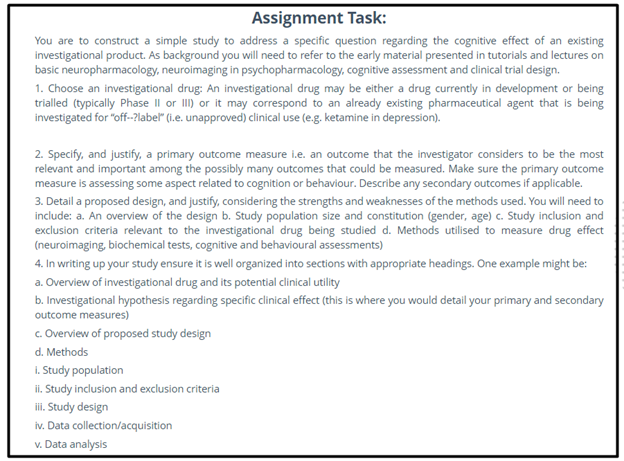 psychopharmacology assignment sample