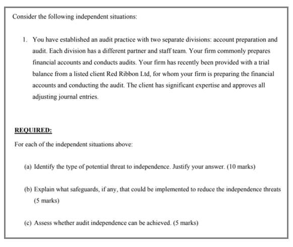 question auditing report