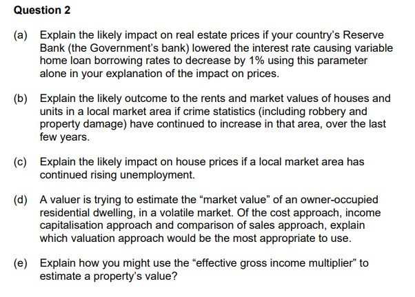 real estate investment assignment help