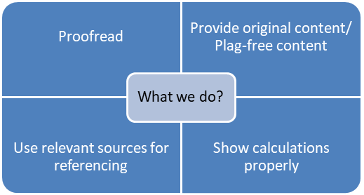 real estate assignment