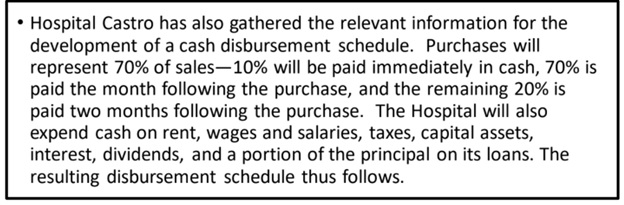 receivable management assignment canada