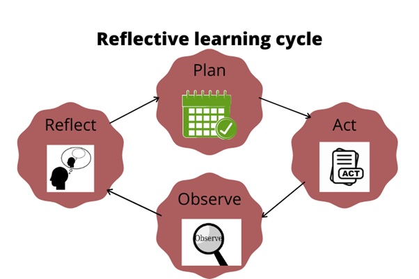 reflective writing help