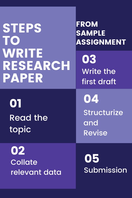 Buy Research Paper Assignment Help