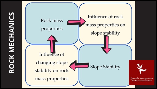 rock mechanics assignment help