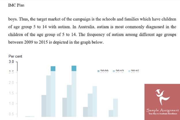 Sales Promotion Assignment Answer