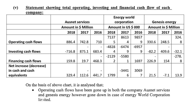 sample of corporate accounting assignment