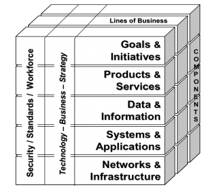 sbm4303 enterprise architecture