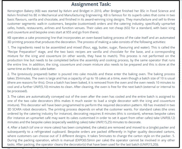 sem assignment question sample