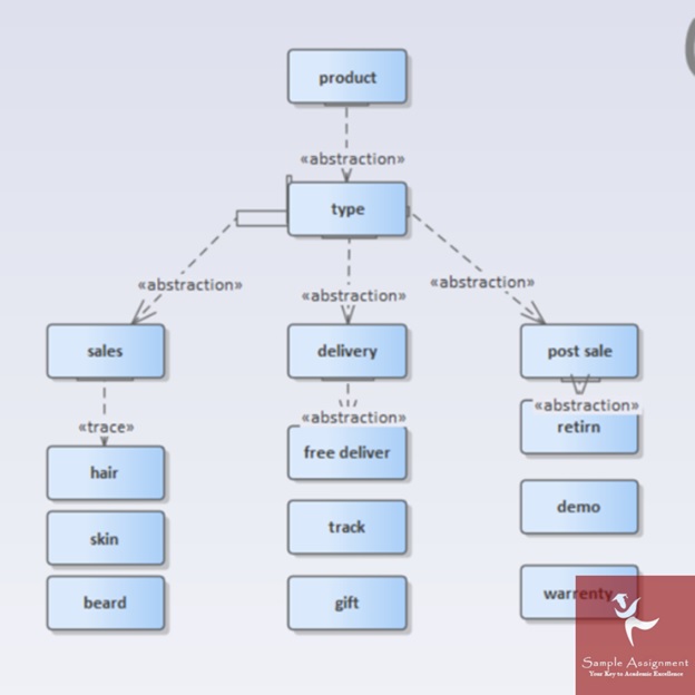 sequence diagrams assignment experts