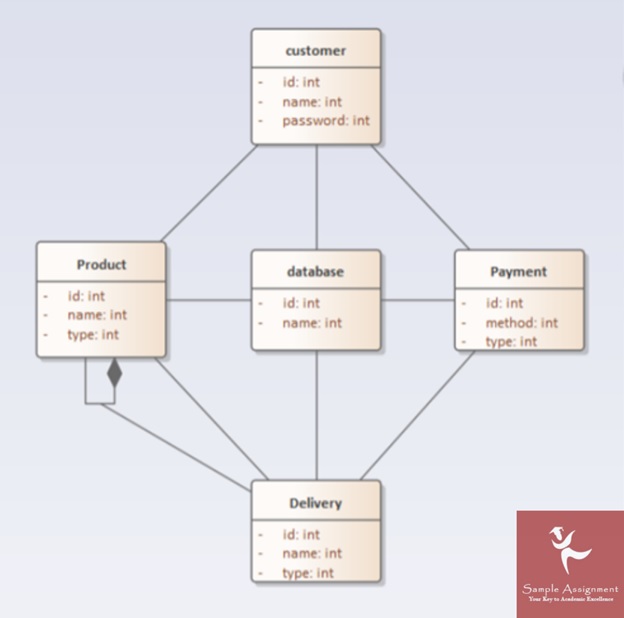 sequence diagrams assignment online