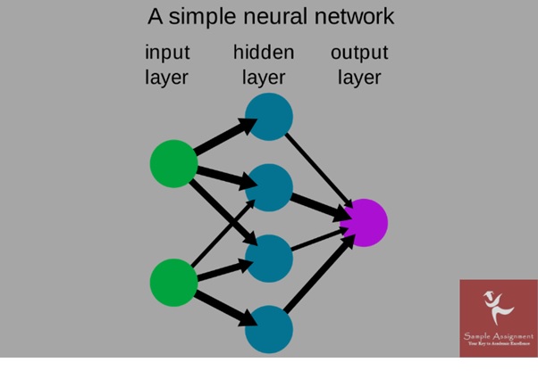 simple neural networks