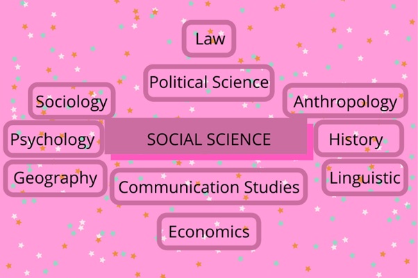 social science assignment help