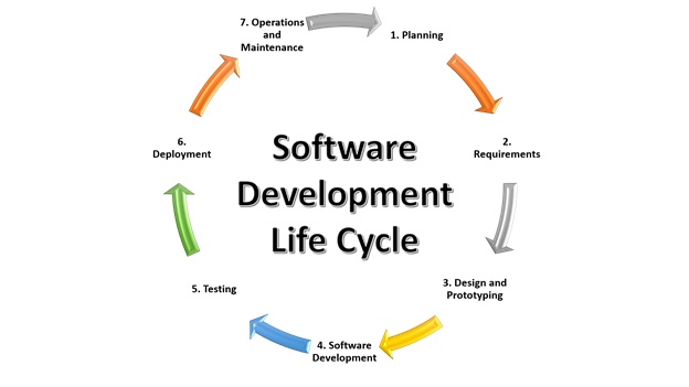 software engineering