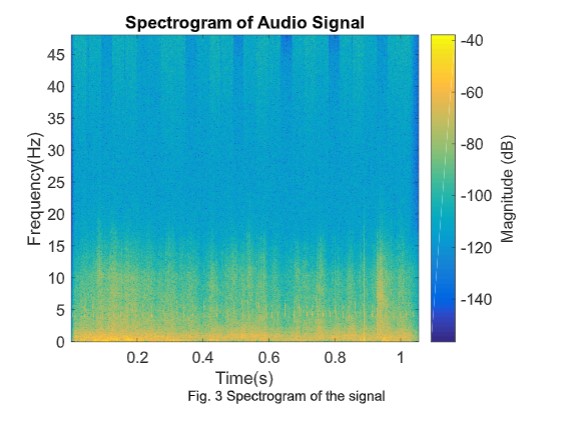 signal processing assignment help