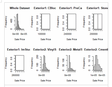 statistics assignment sample