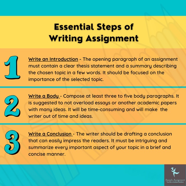 stpes of writing assignment