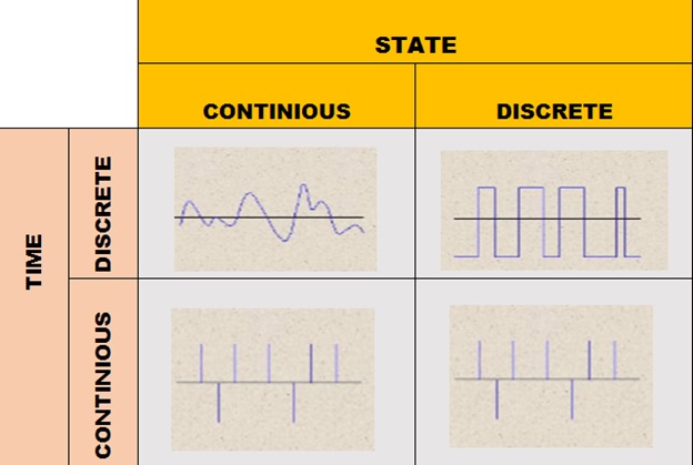 stochastic processes assignment