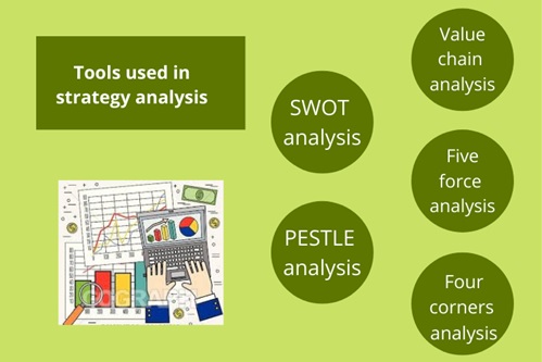 strategy analysis assignment help