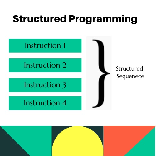 structured programming assignment help