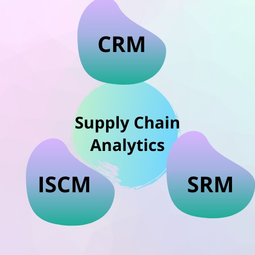 supply chain analytics assignment help