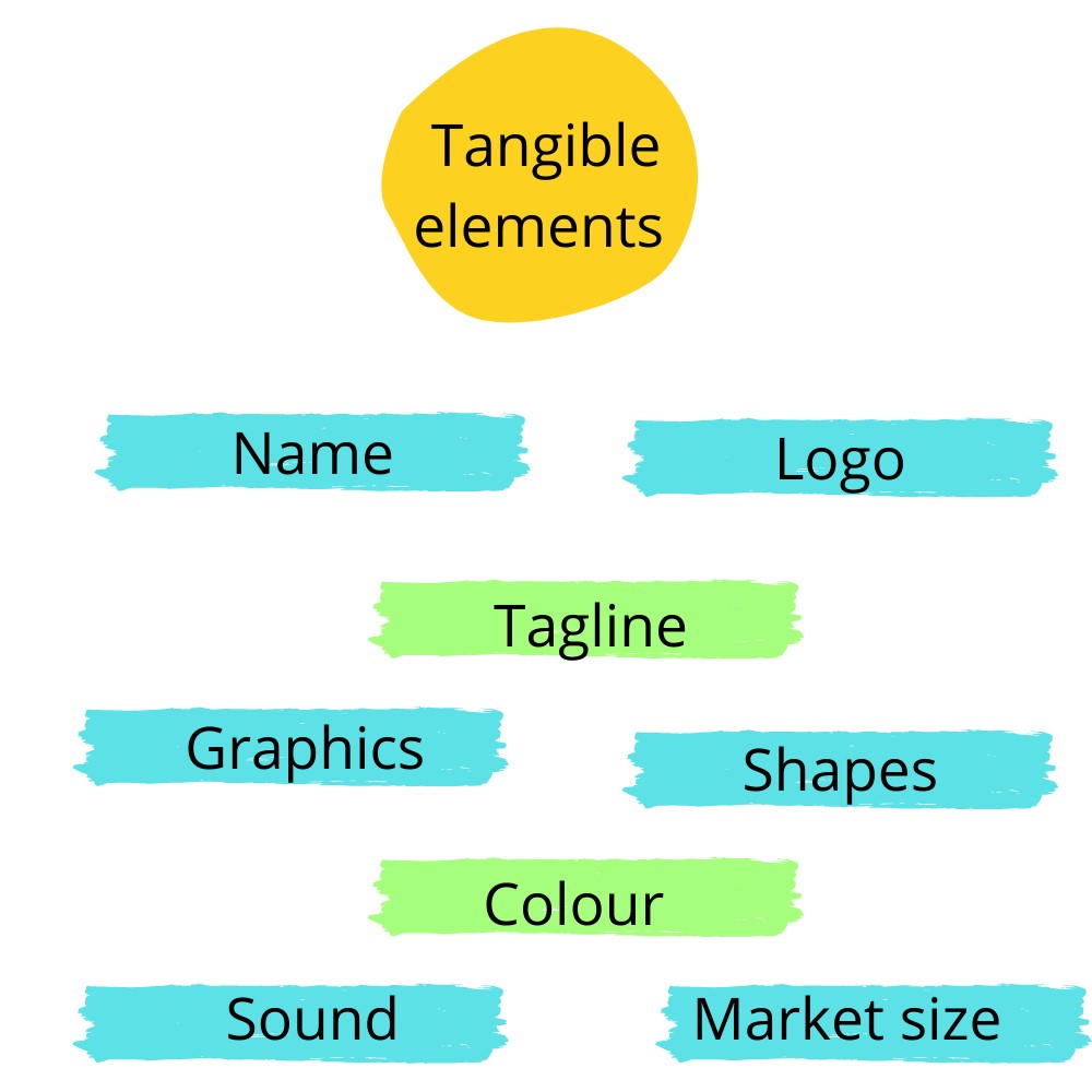 brand management assignment solution