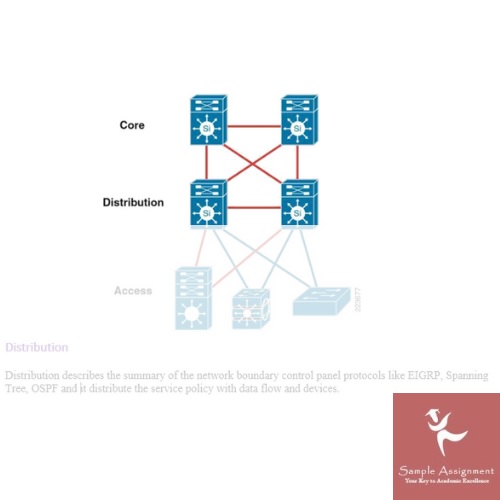 traffic engineering assignment online