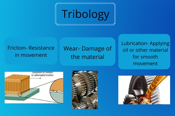 tribology assignment help