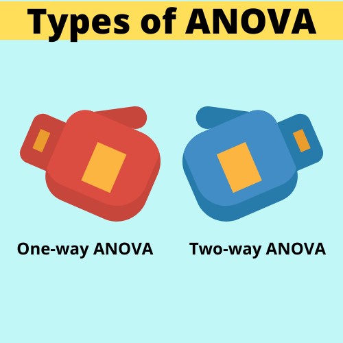 ANOVA Types