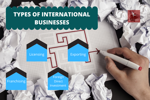 types of international business