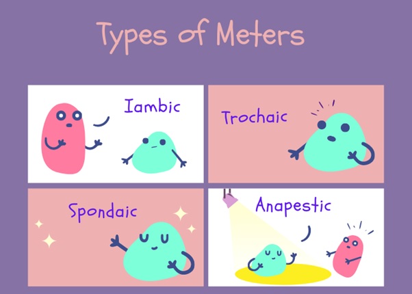 Types Of Meters