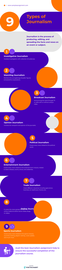 types of journalisme