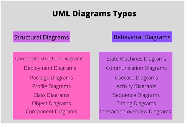 uml diagrams assignment expert