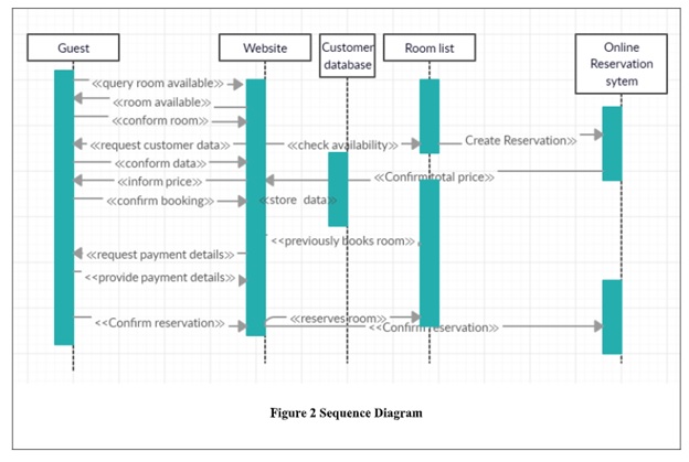 uml activity diagrams