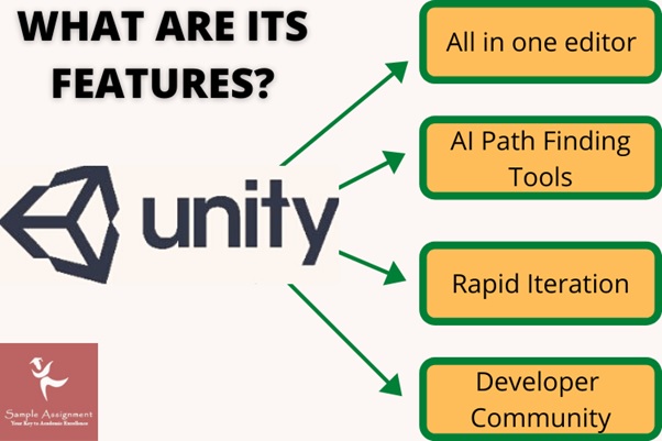 unity features