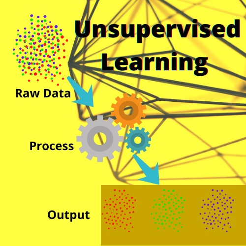 unsupervised learning assignment help