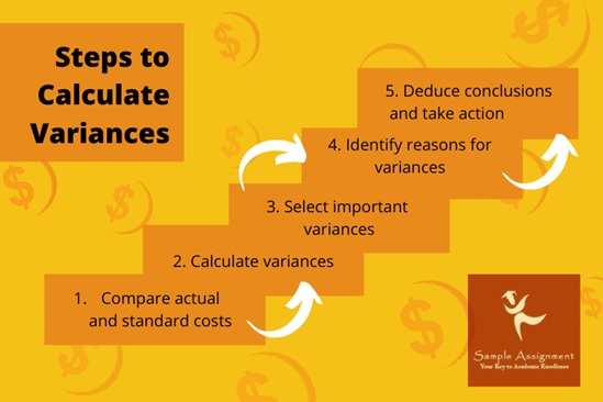 variance accounting assignment online