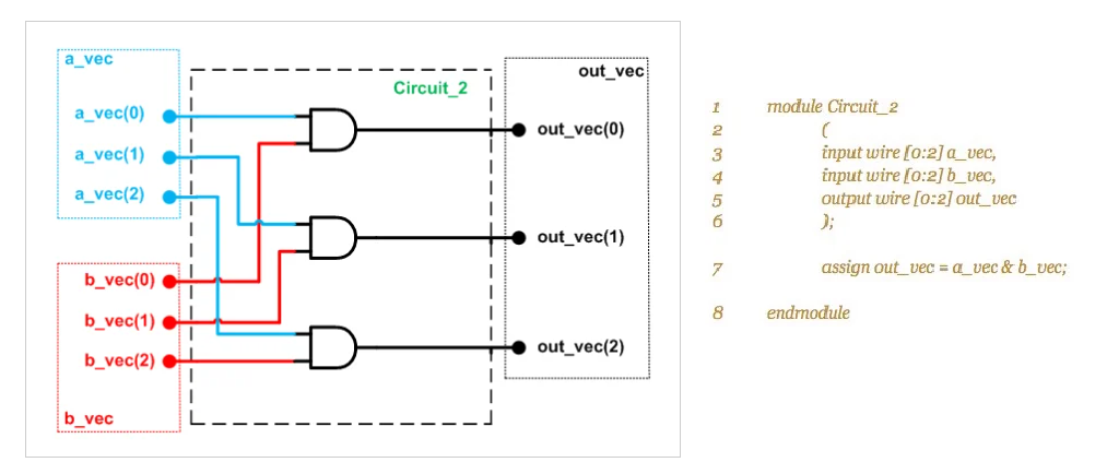 verilog assignment help