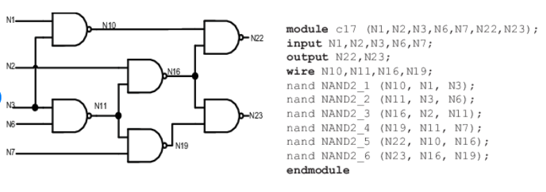 verilog assignment help