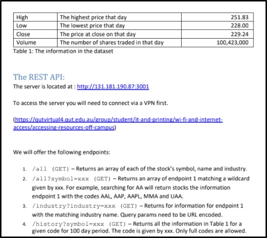 web application development assignment answer